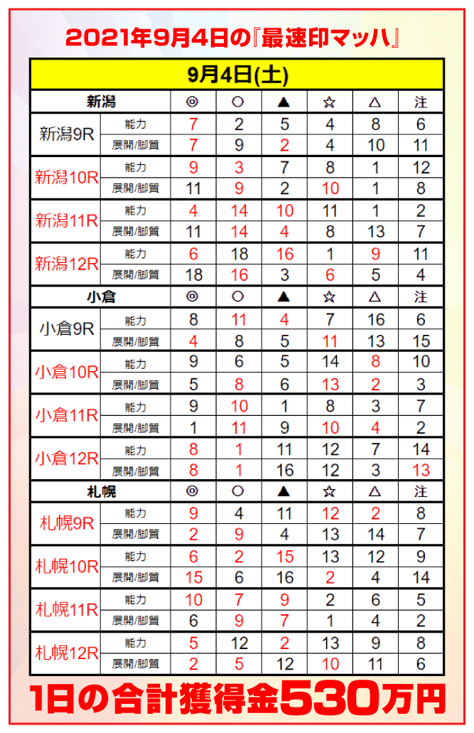 9月4日(土)導入