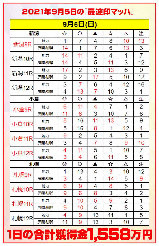 9月5日(日)導入