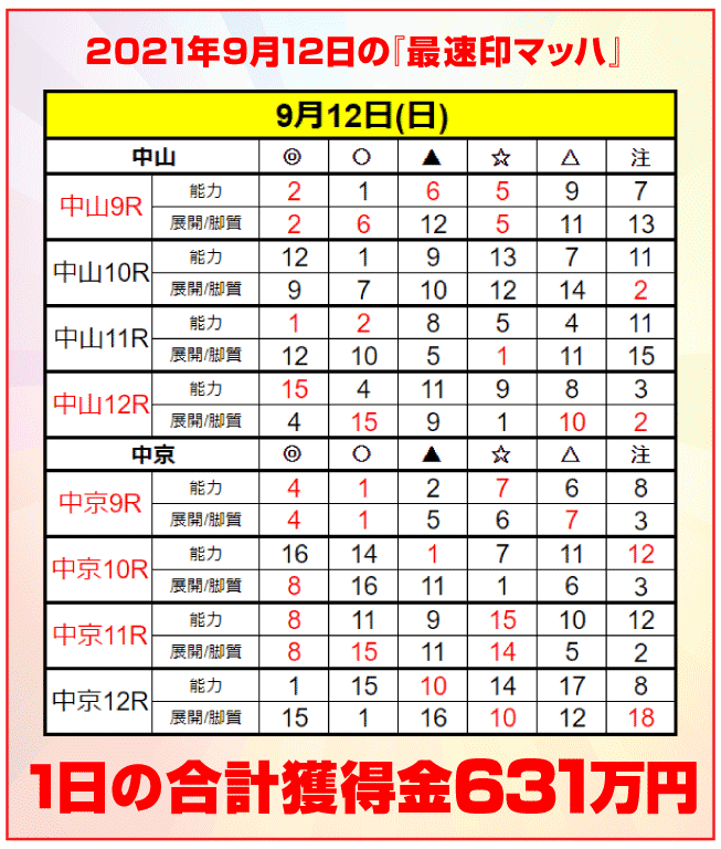 9月12日(日)導入