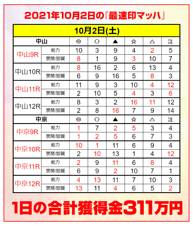 10月2日(土)導入