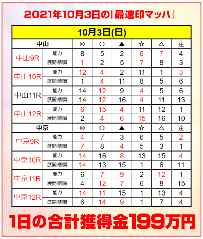 10月3日(日)導入