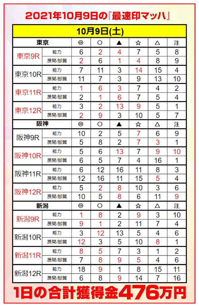 10月9日(土)導入