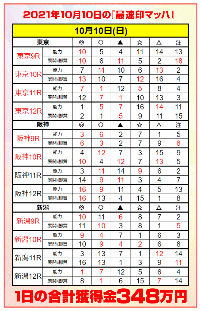 10月10日(日)導入