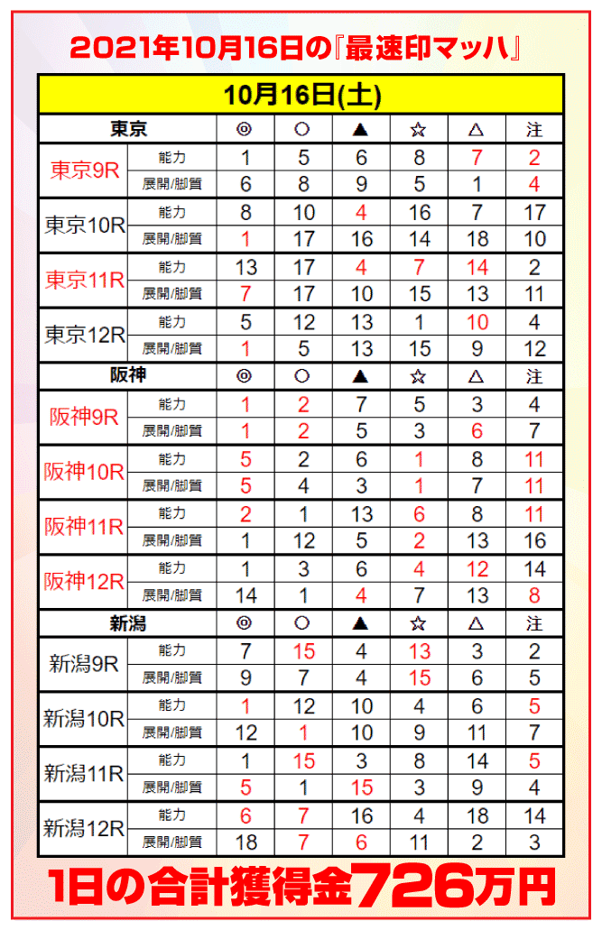 10月16日(土)導入