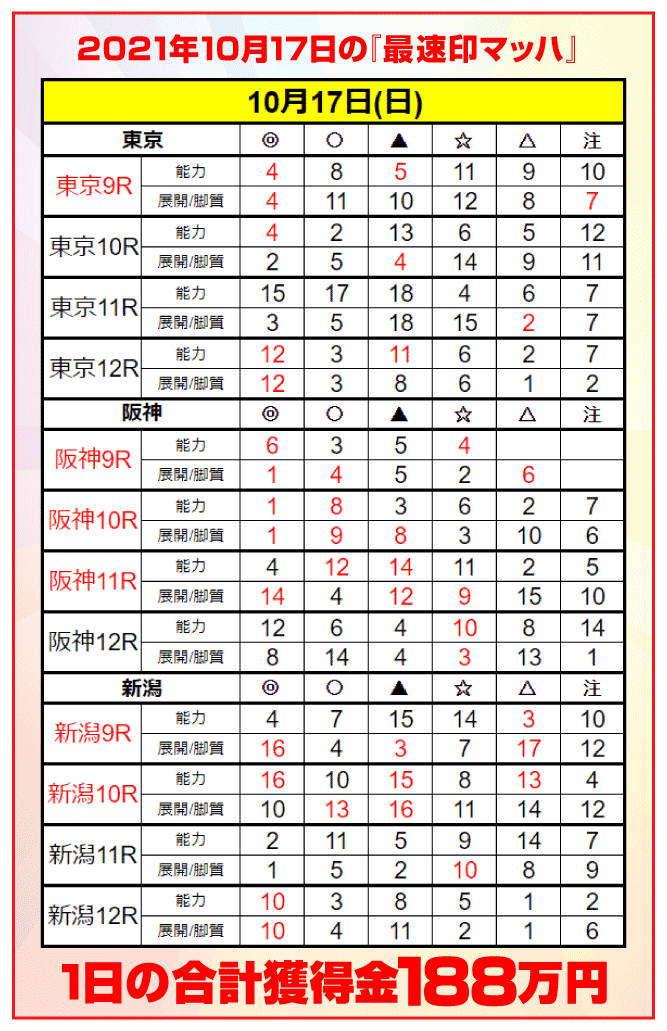 10月17日(日)導入