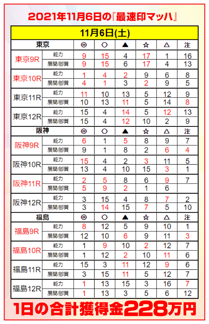 11月6日(土)導入