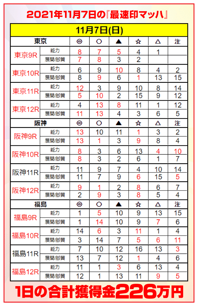 11月7日(日)導入