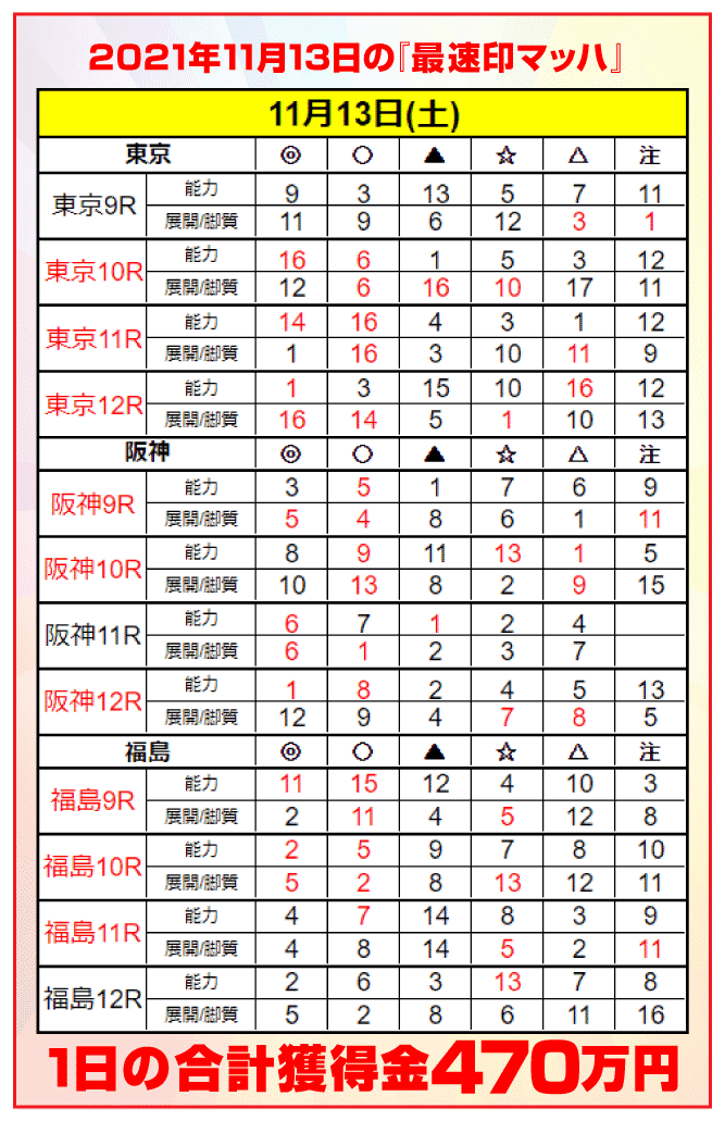 11月13日(土)導入