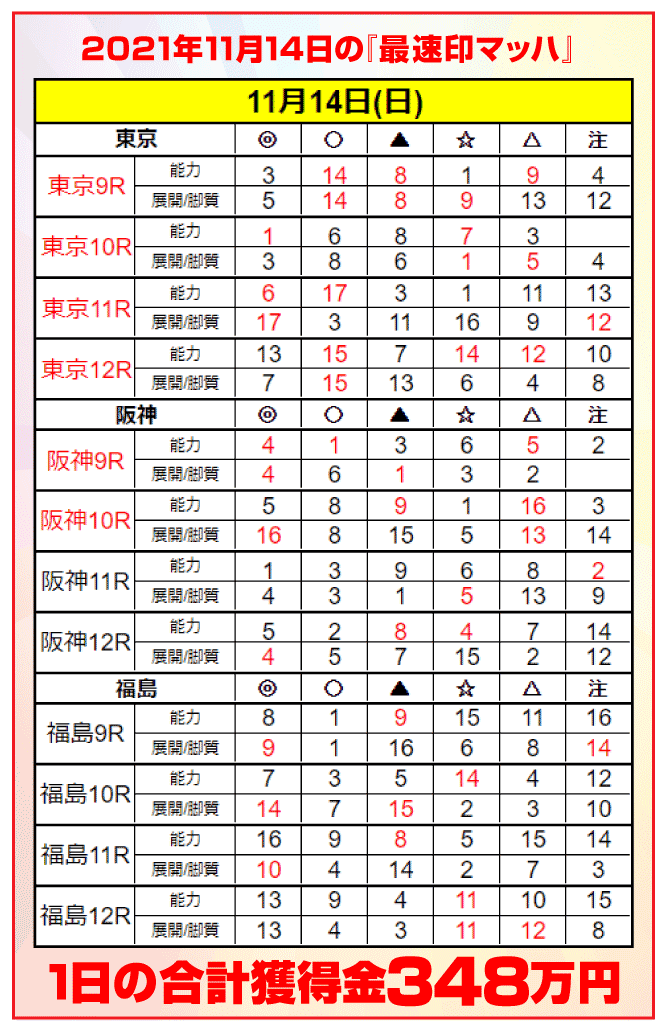 11月14日(日)導入