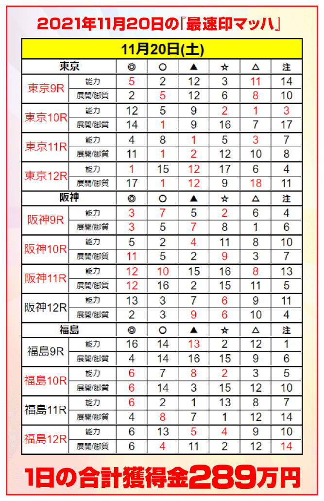 11月20日(土)導入