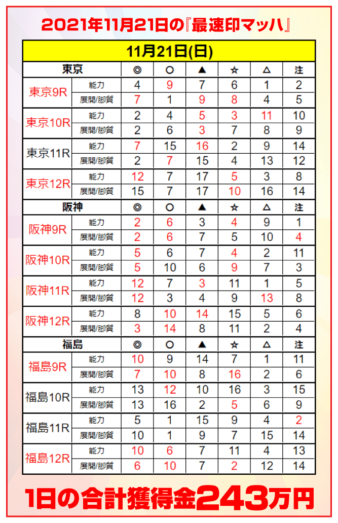 11月21日(日)導入