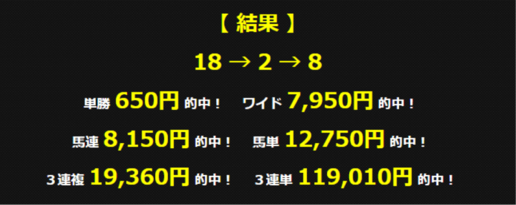 逆境印オークス(G1)結果