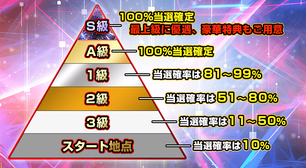 大逆転祭ランキング